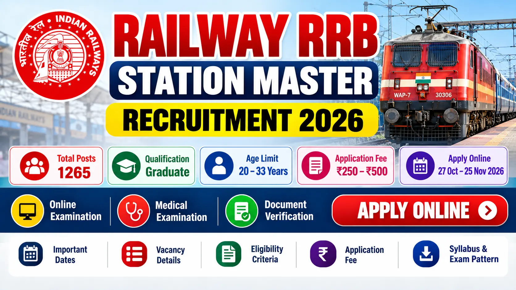 Railway RRB Station Master